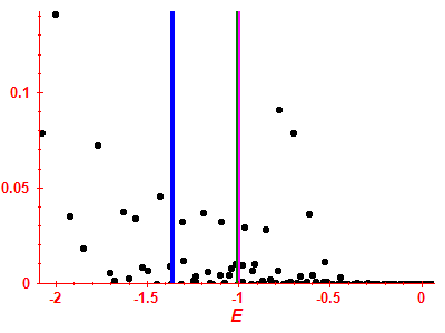 Strength function